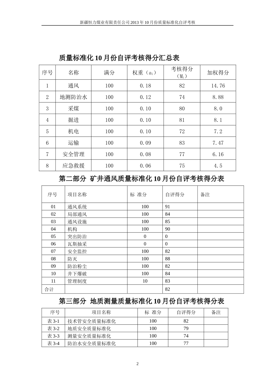 安全质量标准化评级办法XXXX年10月份_第2页