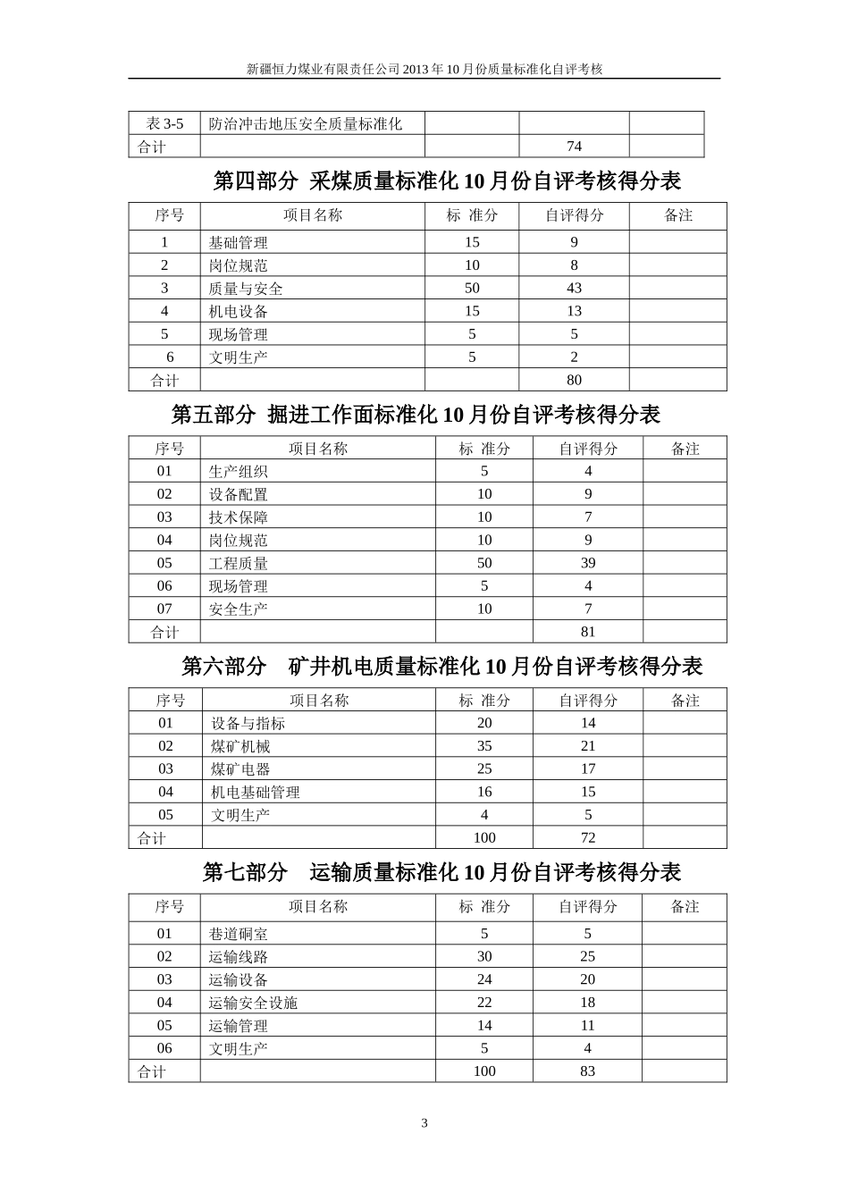 安全质量标准化评级办法XXXX年10月份_第3页