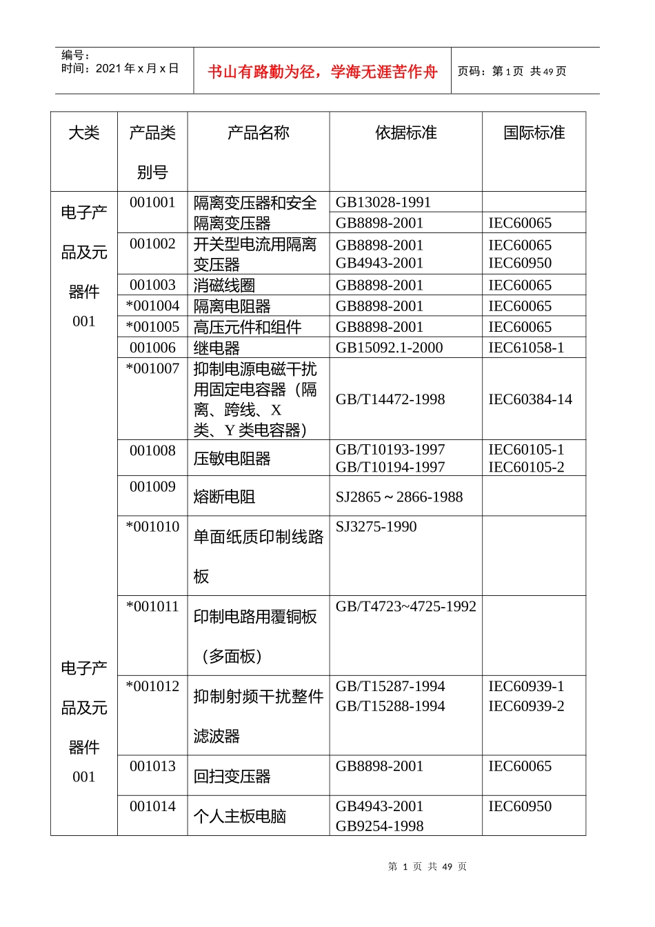 CQC认证产品目录_第1页