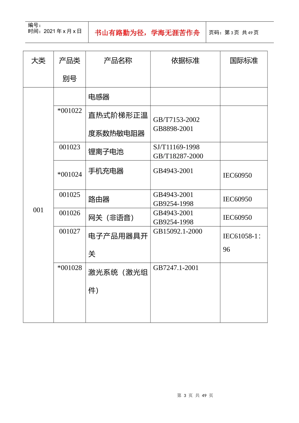 CQC认证产品目录_第3页