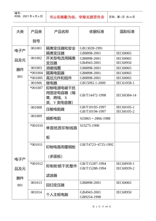 CQC认证产品目录
