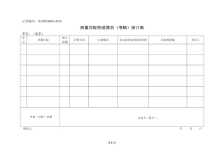 XXXX质量安全贯标记录表样