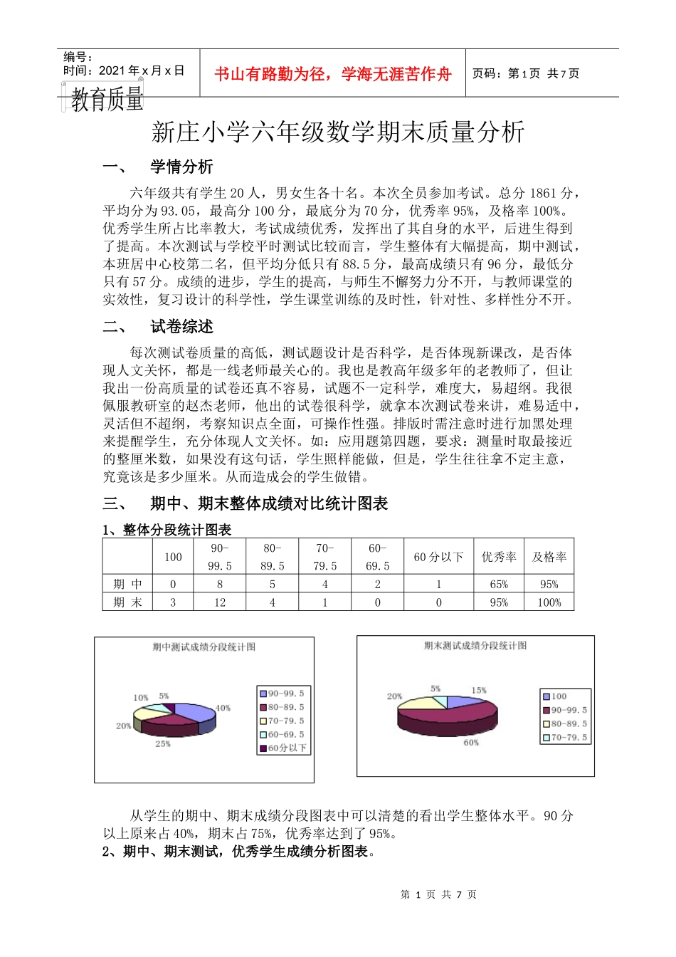 新庄小学六年级数学期末质量分析_第1页