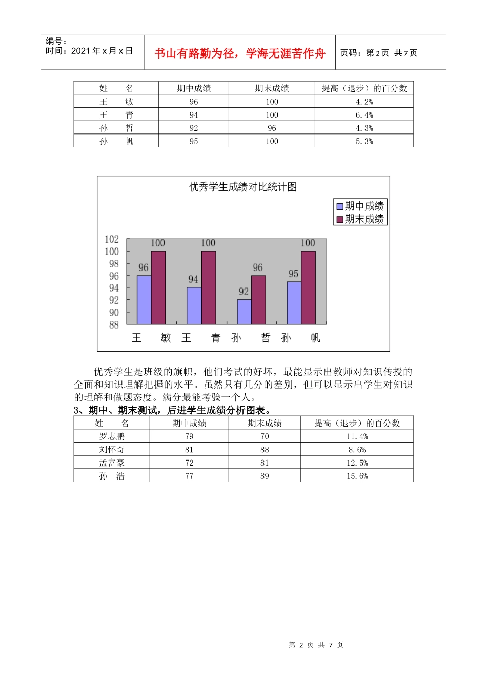 新庄小学六年级数学期末质量分析_第2页