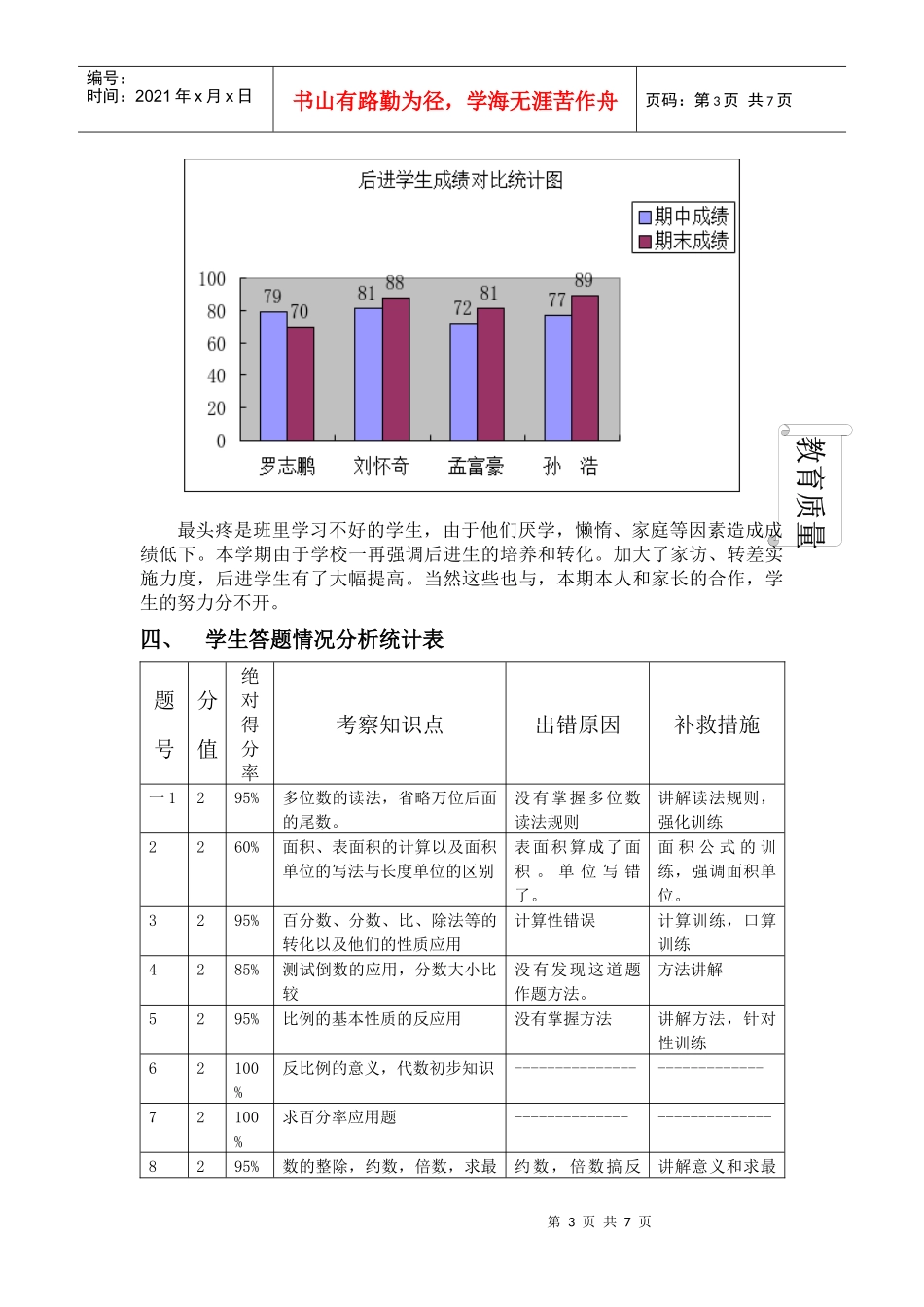 新庄小学六年级数学期末质量分析_第3页