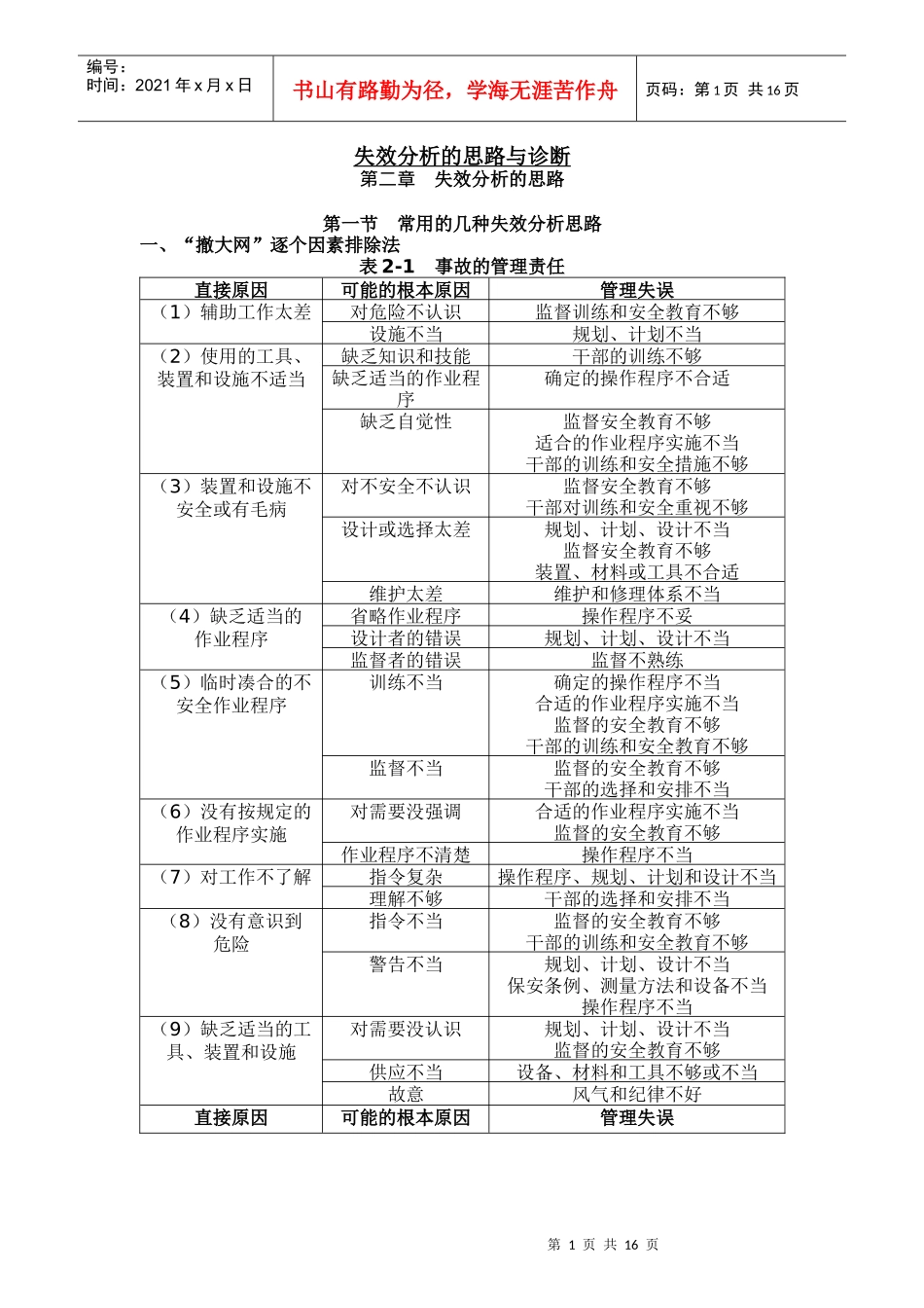 FMEA失效分析的思路与诊断_第1页