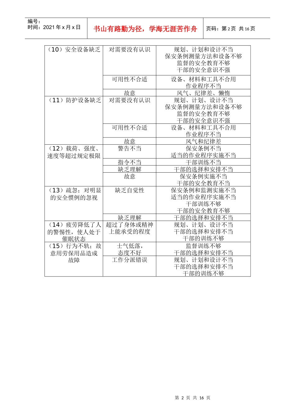 FMEA失效分析的思路与诊断_第2页