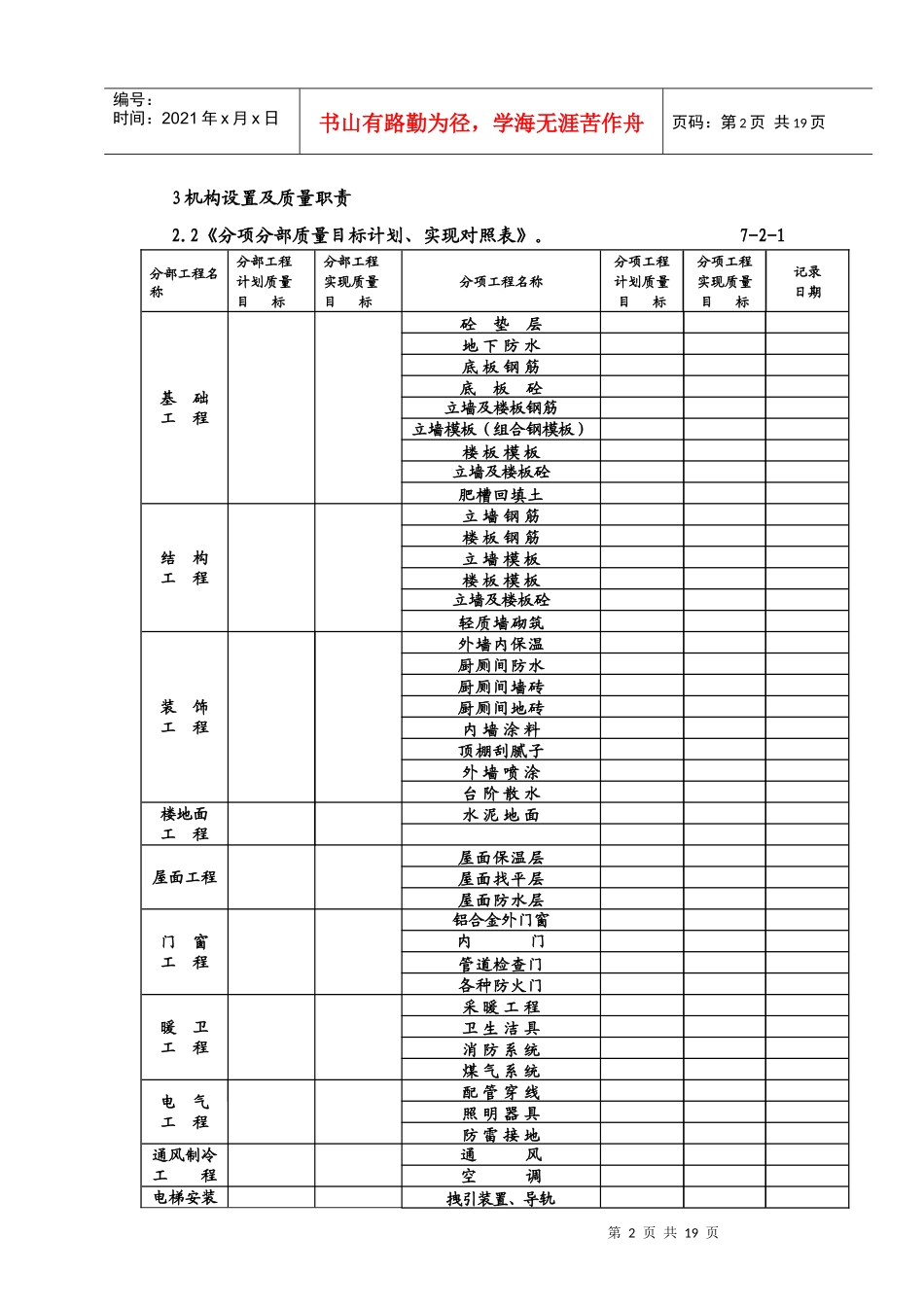 质量计划编制指导_第2页