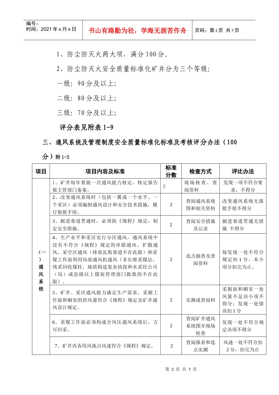 通风安全质量标准化考核评级办法_第2页