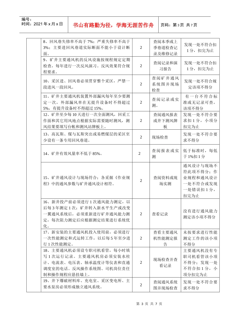 通风安全质量标准化考核评级办法_第3页