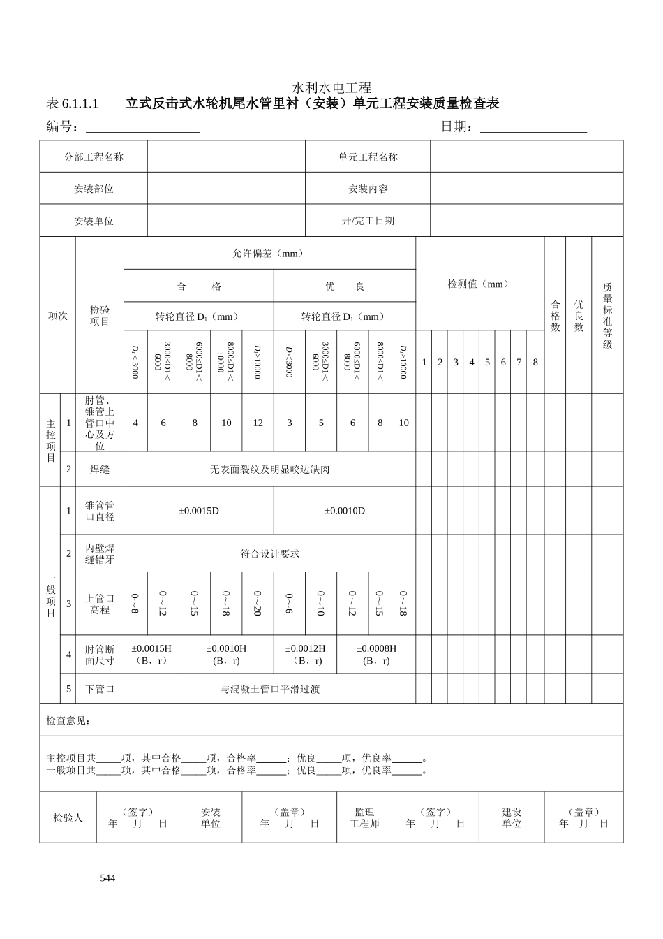 质量评定专用表格水轮发电机组安装工程(吉林编)_第3页