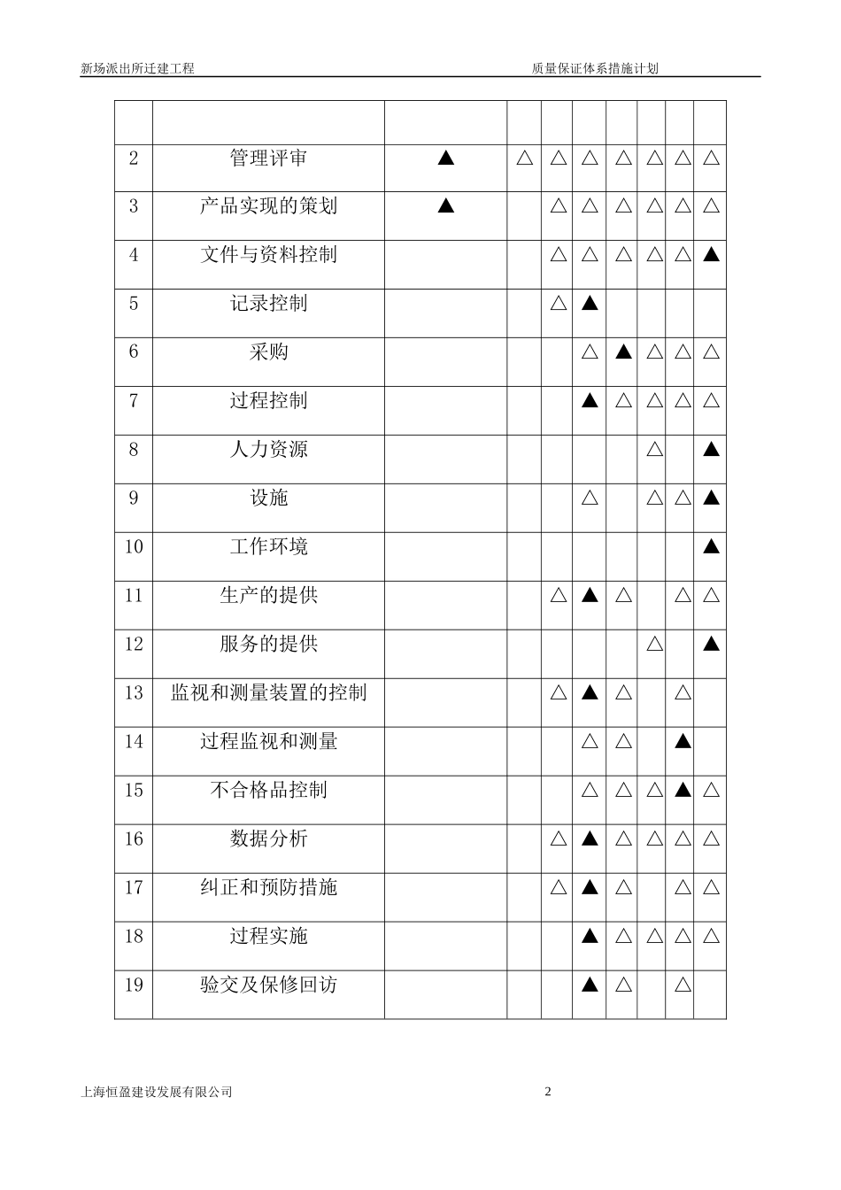 质量保证措施方案培训资料_第2页