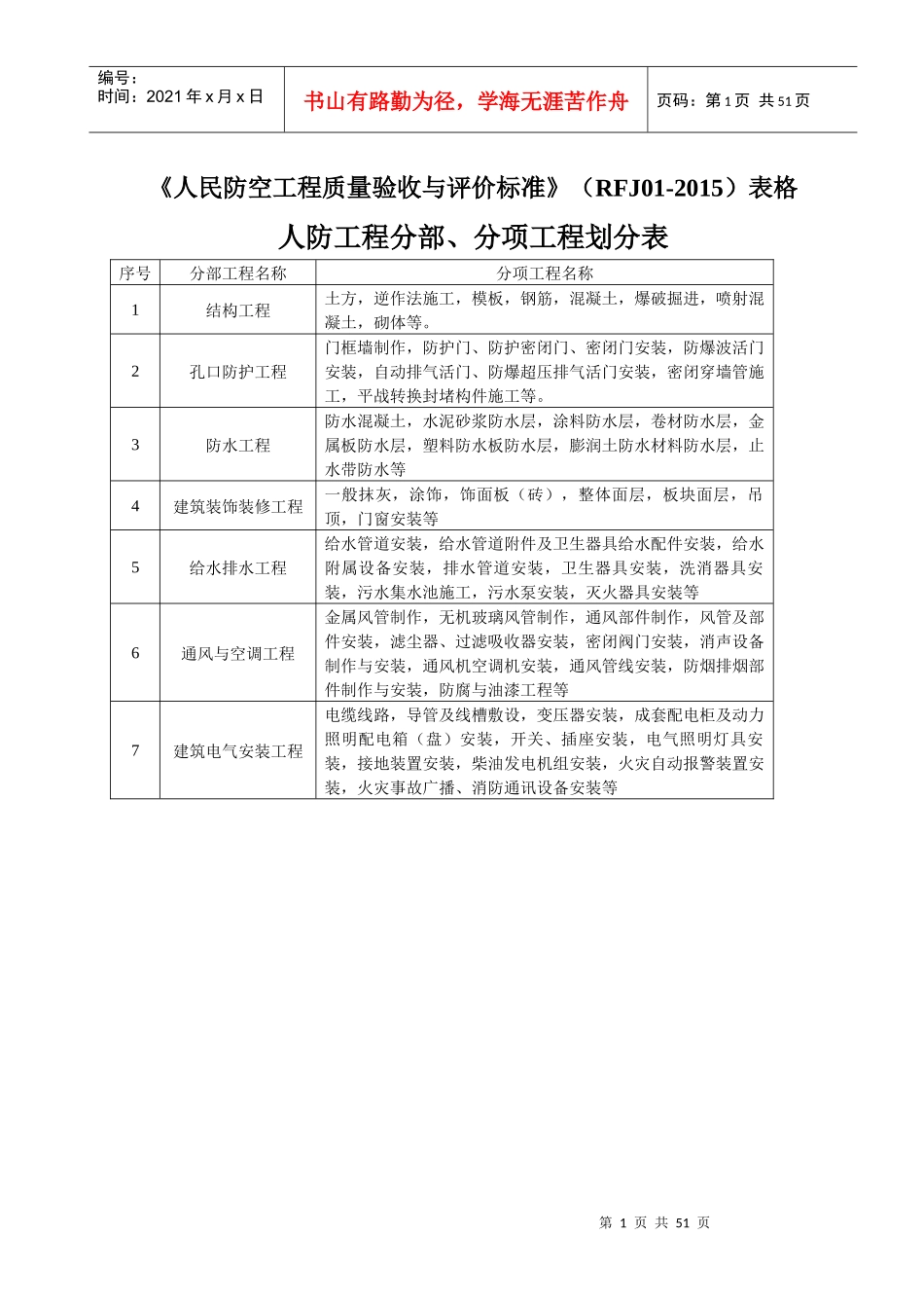 《人民防空工程质量验收与评价标准》(RFJ01-XXXX)表格_第1页