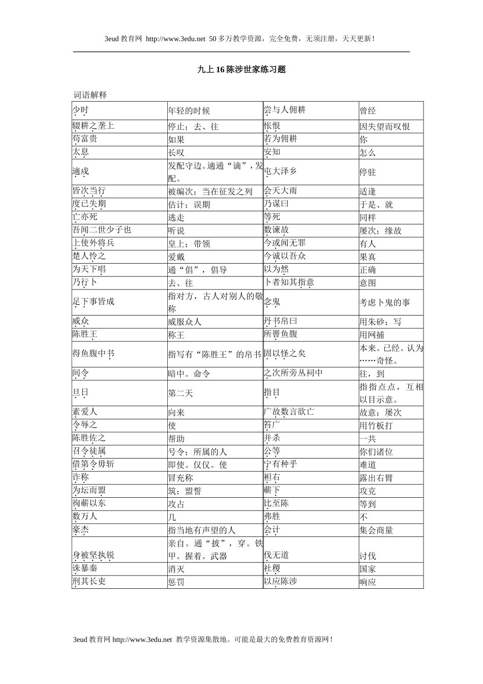 陈涉世家古文复习归纳3_第1页