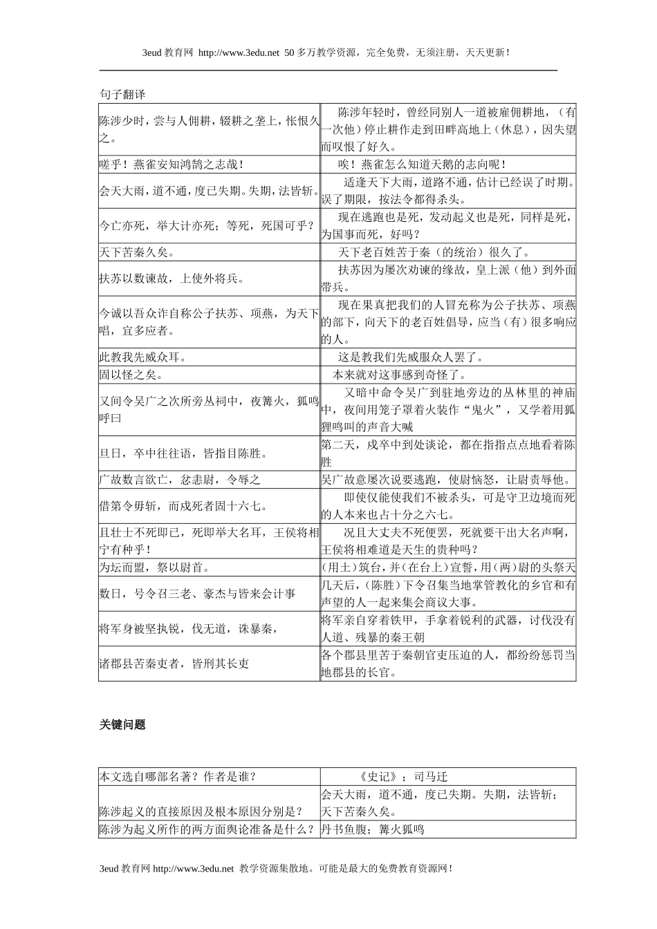 陈涉世家古文复习归纳3_第2页