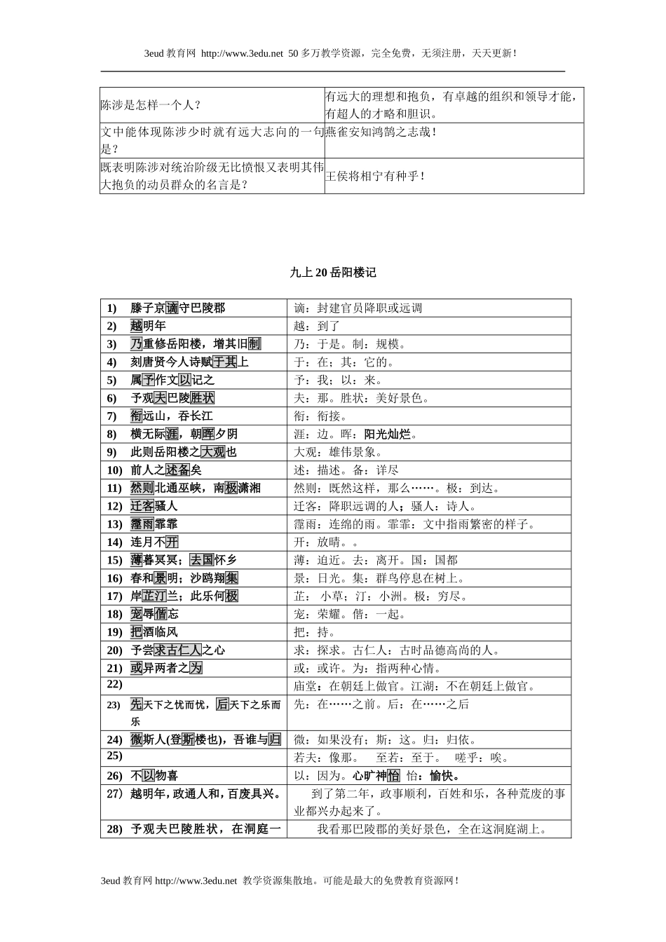 陈涉世家古文复习归纳3_第3页