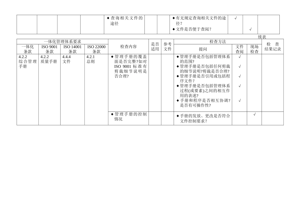 食品安全、质量、环境一体化管理体系审核通用检查表(适_第2页