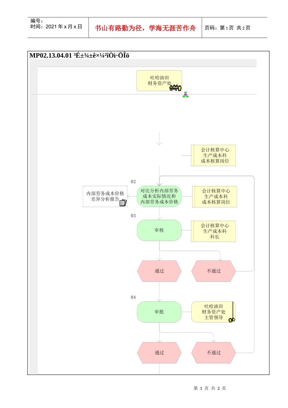 MP02.13.04.01 成本标准差异分析_第1页