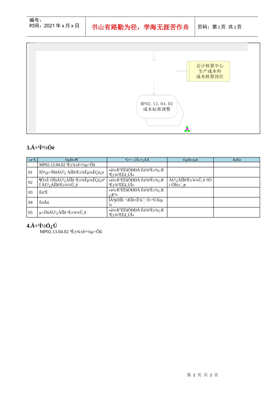 MP02.13.04.01 成本标准差异分析_第2页
