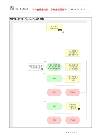 MP02.13.04.01 成本标准差异分析