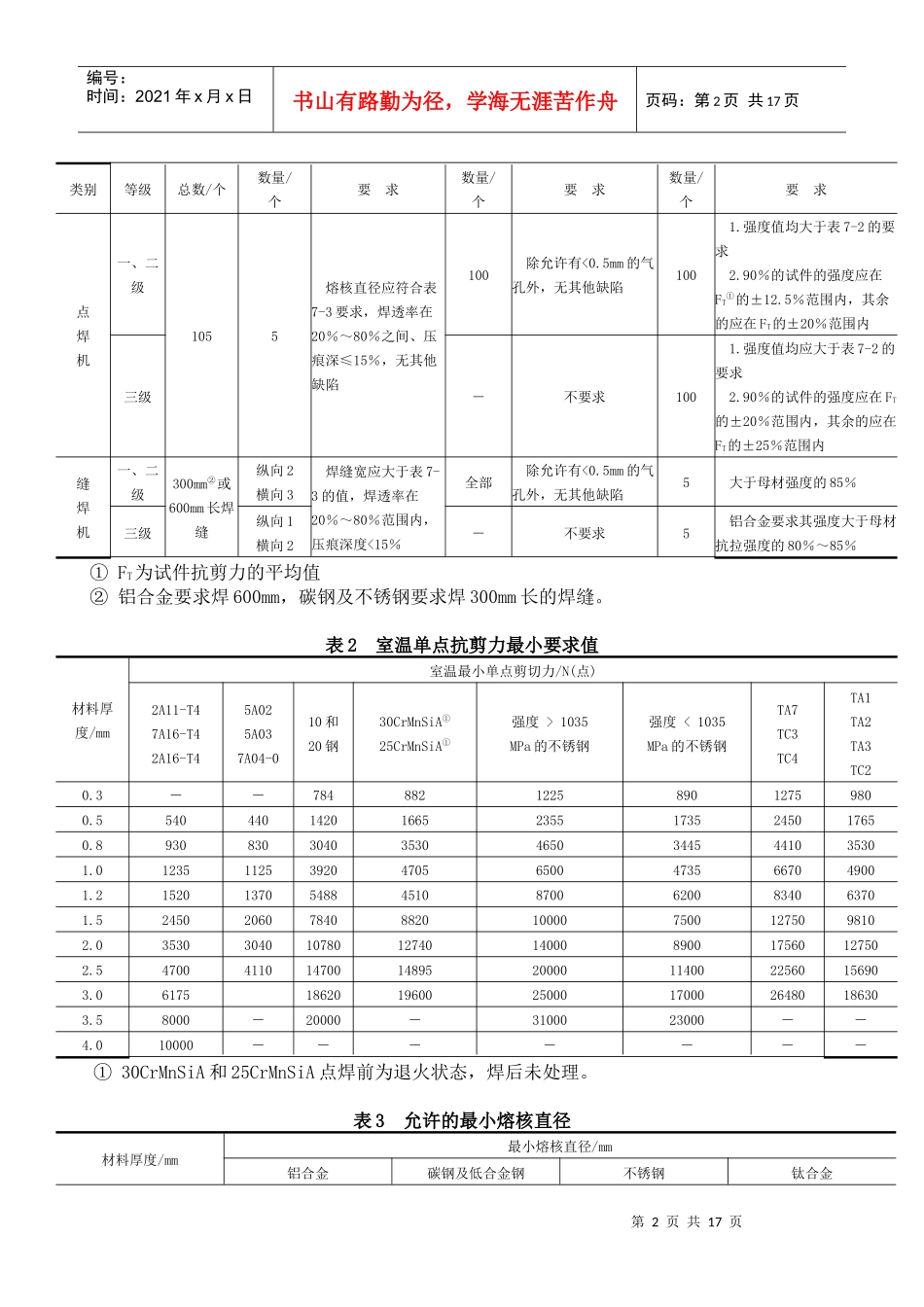 电阻焊质量管理与检验_第2页