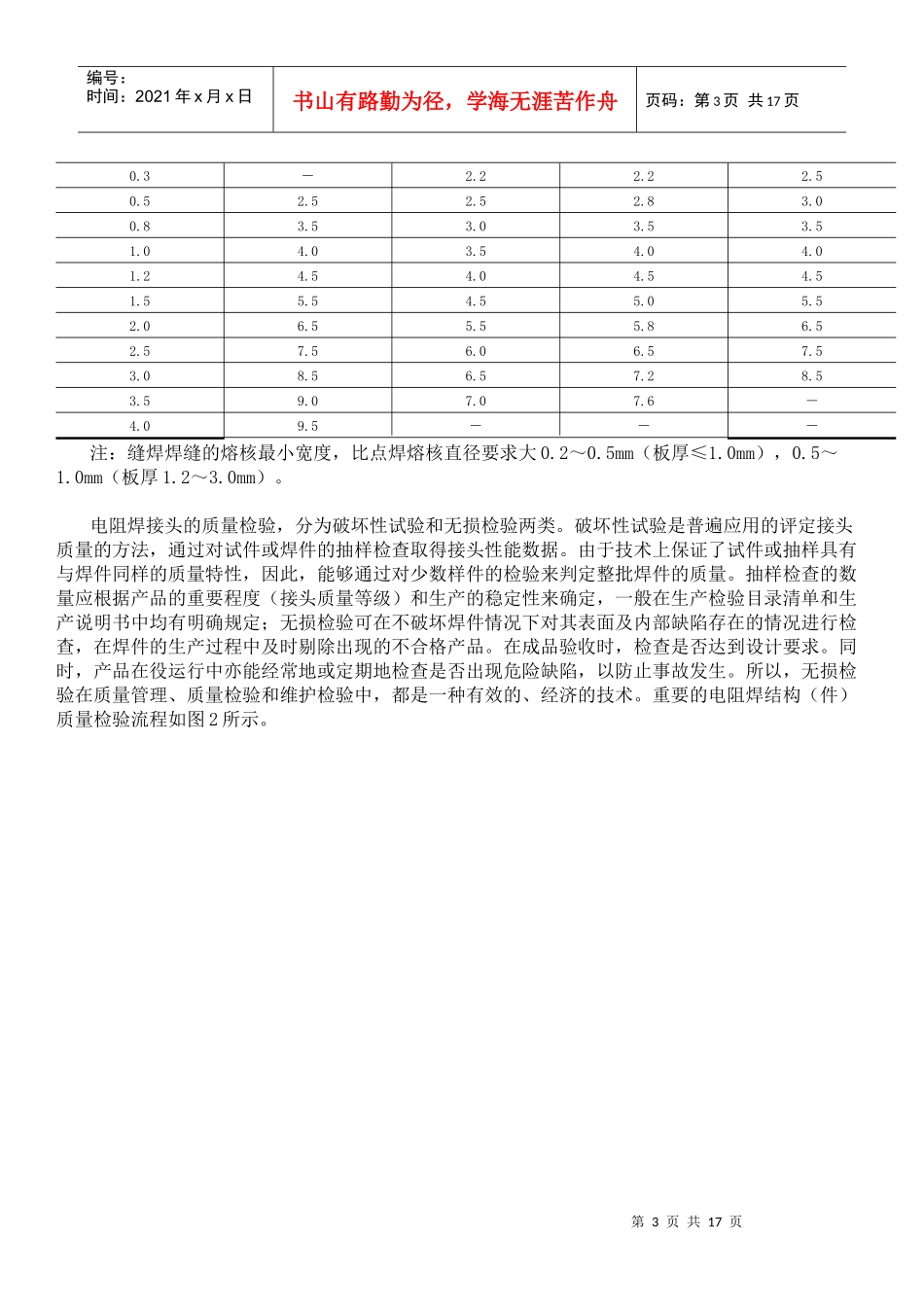 电阻焊质量管理与检验_第3页