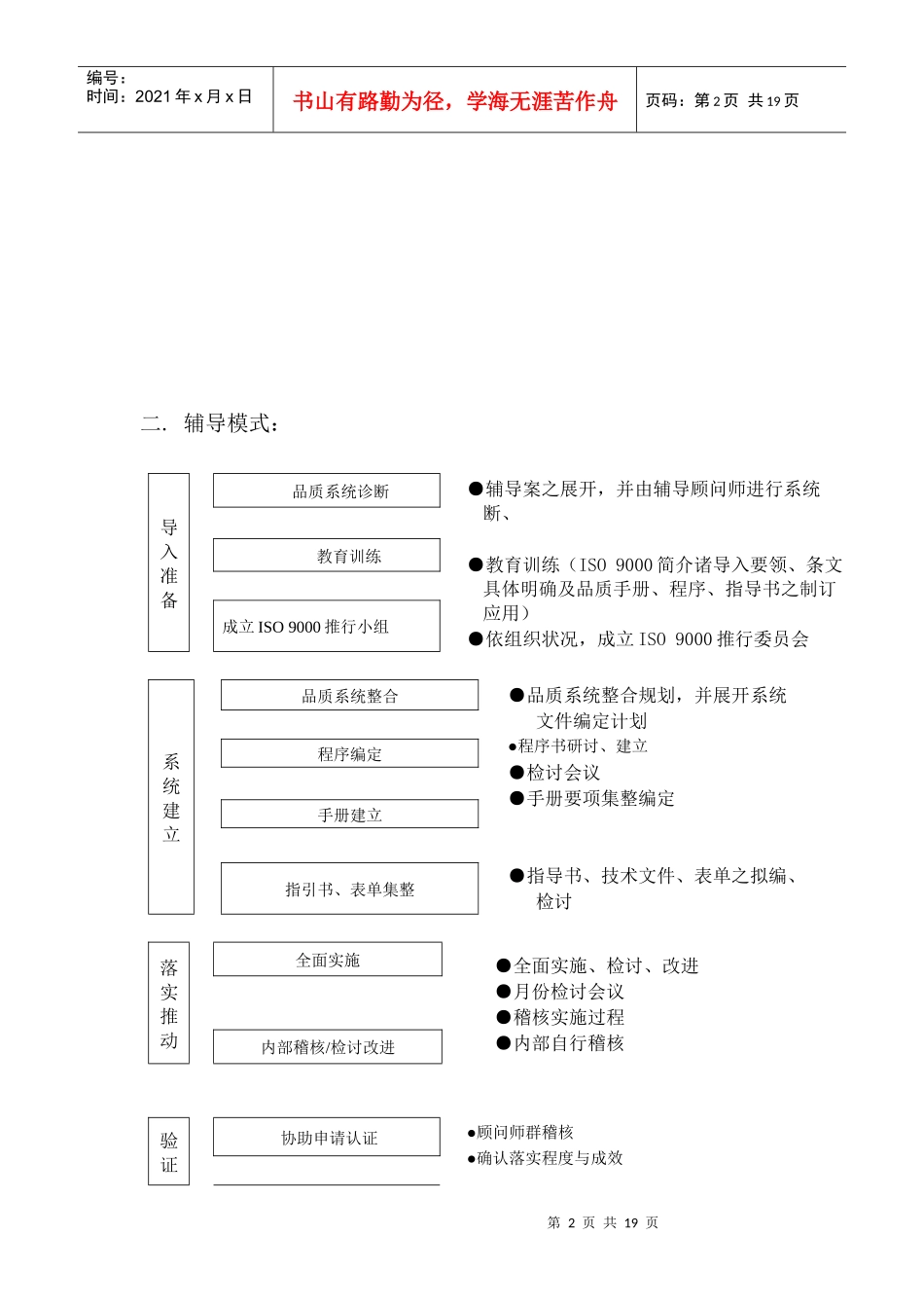 iso9000推行辅导说明书(1)_第2页