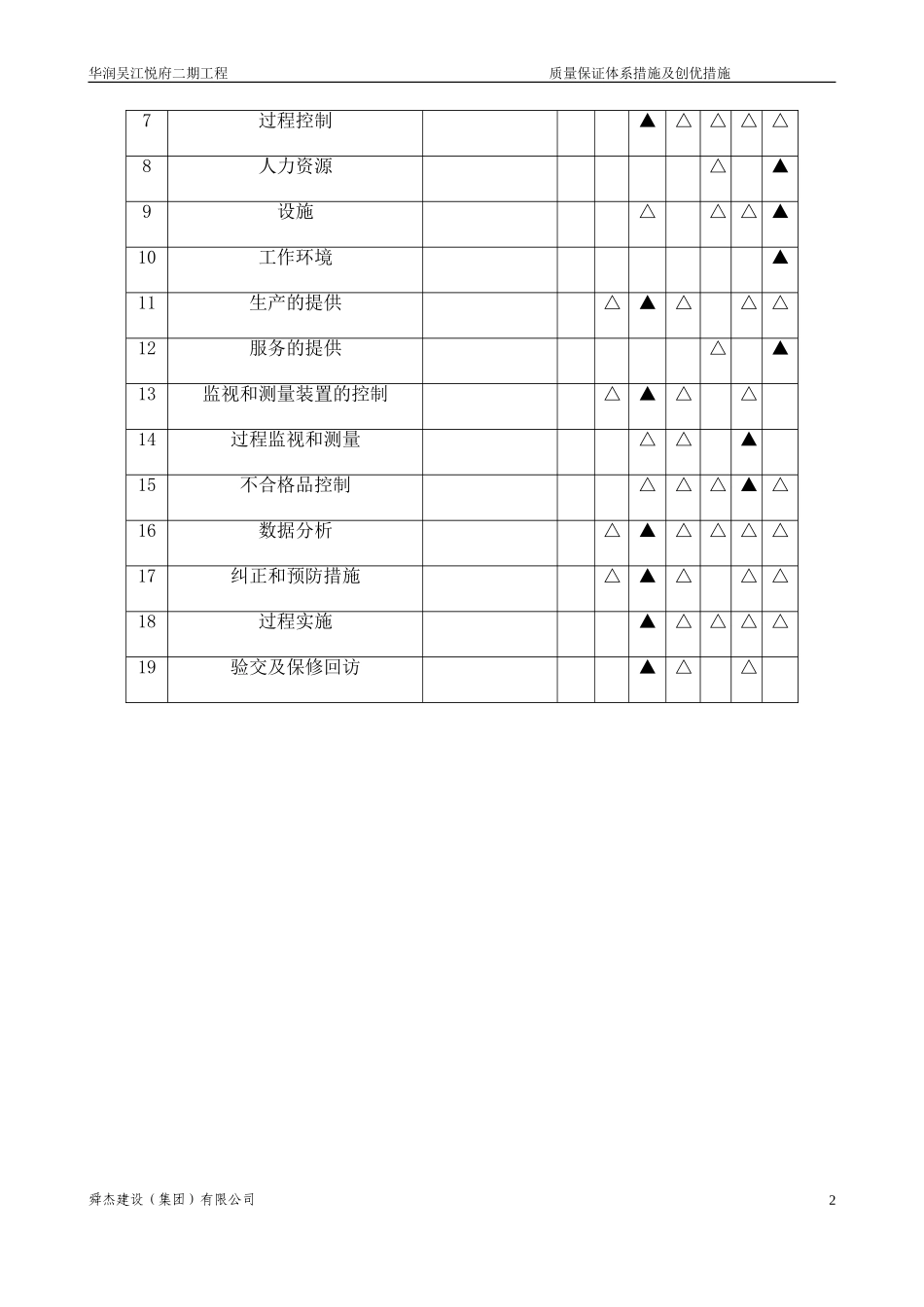 质量保证措施方案63826(DOC77页)_第2页