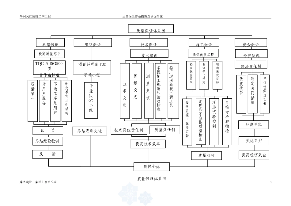 质量保证措施方案63826(DOC77页)_第3页