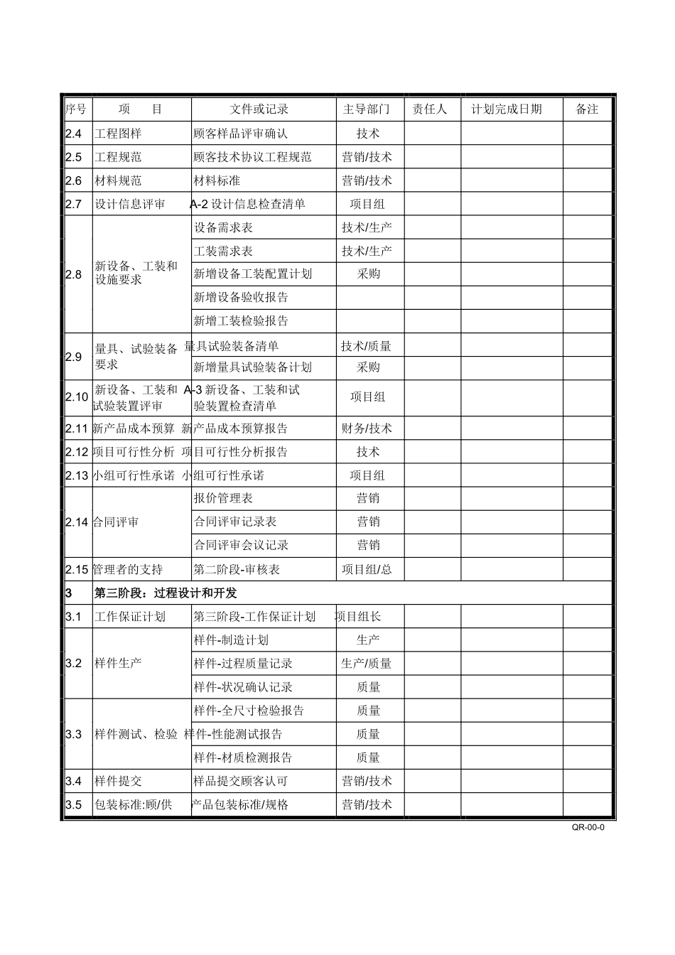 APQP全套表格最新版_第2页