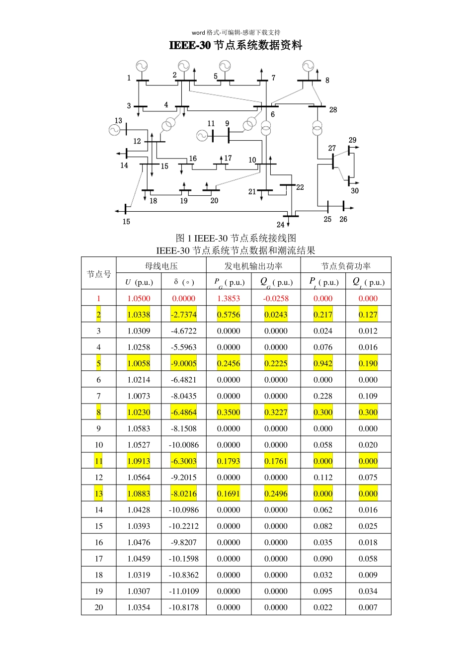 IEEE-30节点系统数据_第1页