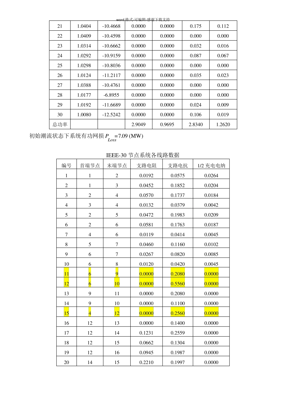 IEEE-30节点系统数据_第2页