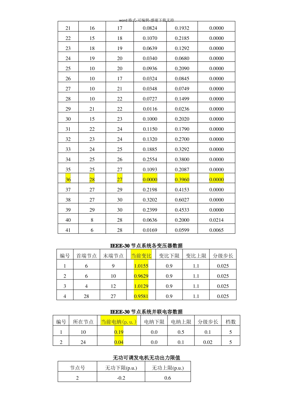 IEEE-30节点系统数据_第3页