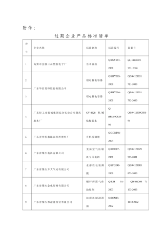 附件1-肇庆市质量技术监督局网站