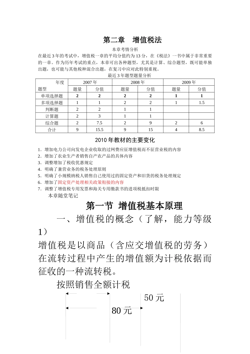 第二章 增值税法421880626_第1页