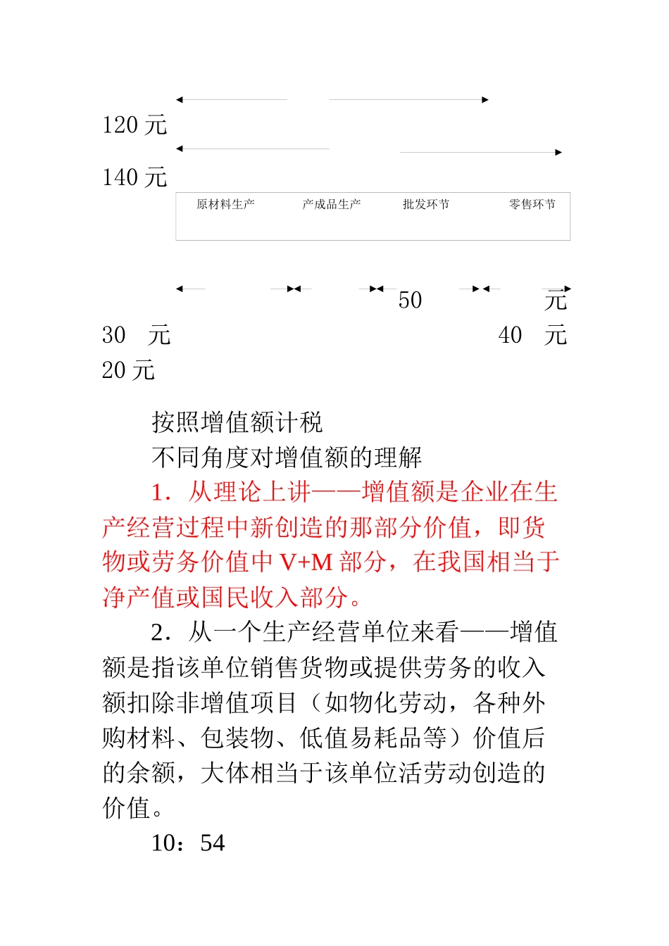 第二章 增值税法421880626_第2页