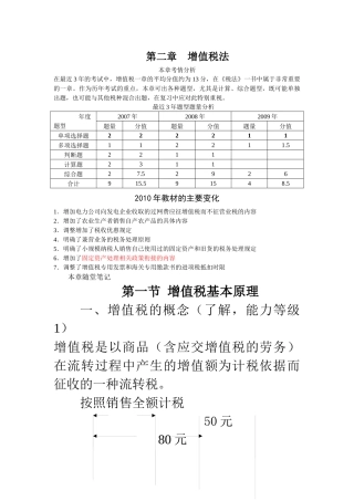 第二章 增值税法421880626