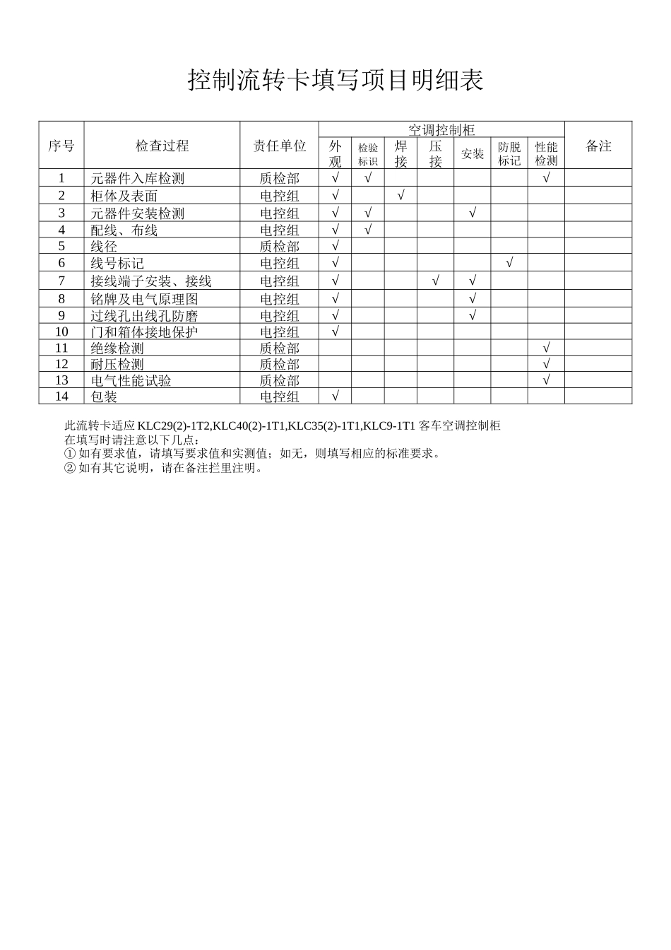 空调控制柜质量控制流转卡_第2页