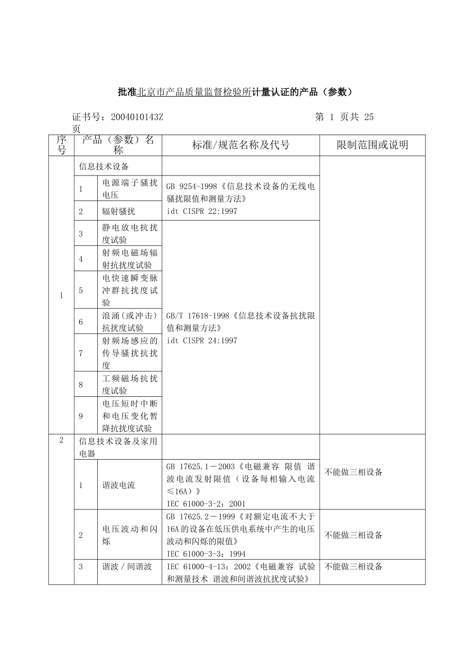 1认证能力范围(点击下载)-北京市产品质量监督检验所_第1页