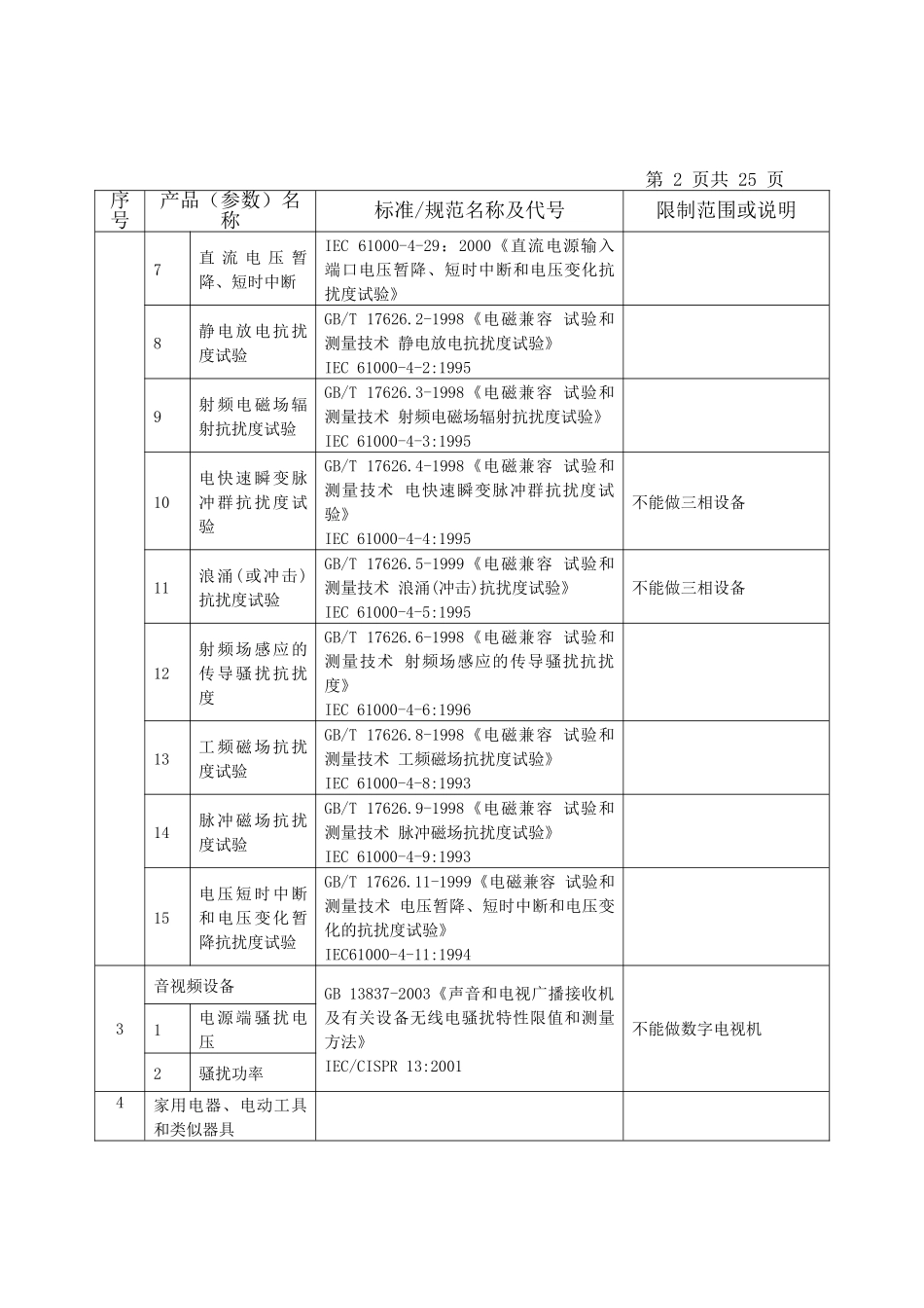 1认证能力范围(点击下载)-北京市产品质量监督检验所_第3页