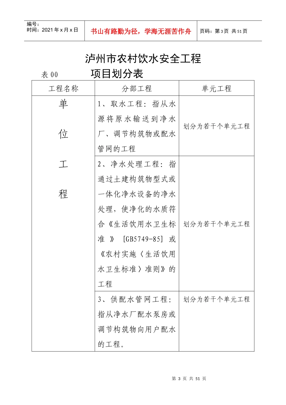 泸州市农村饮水安全工程质量评定表_第3页