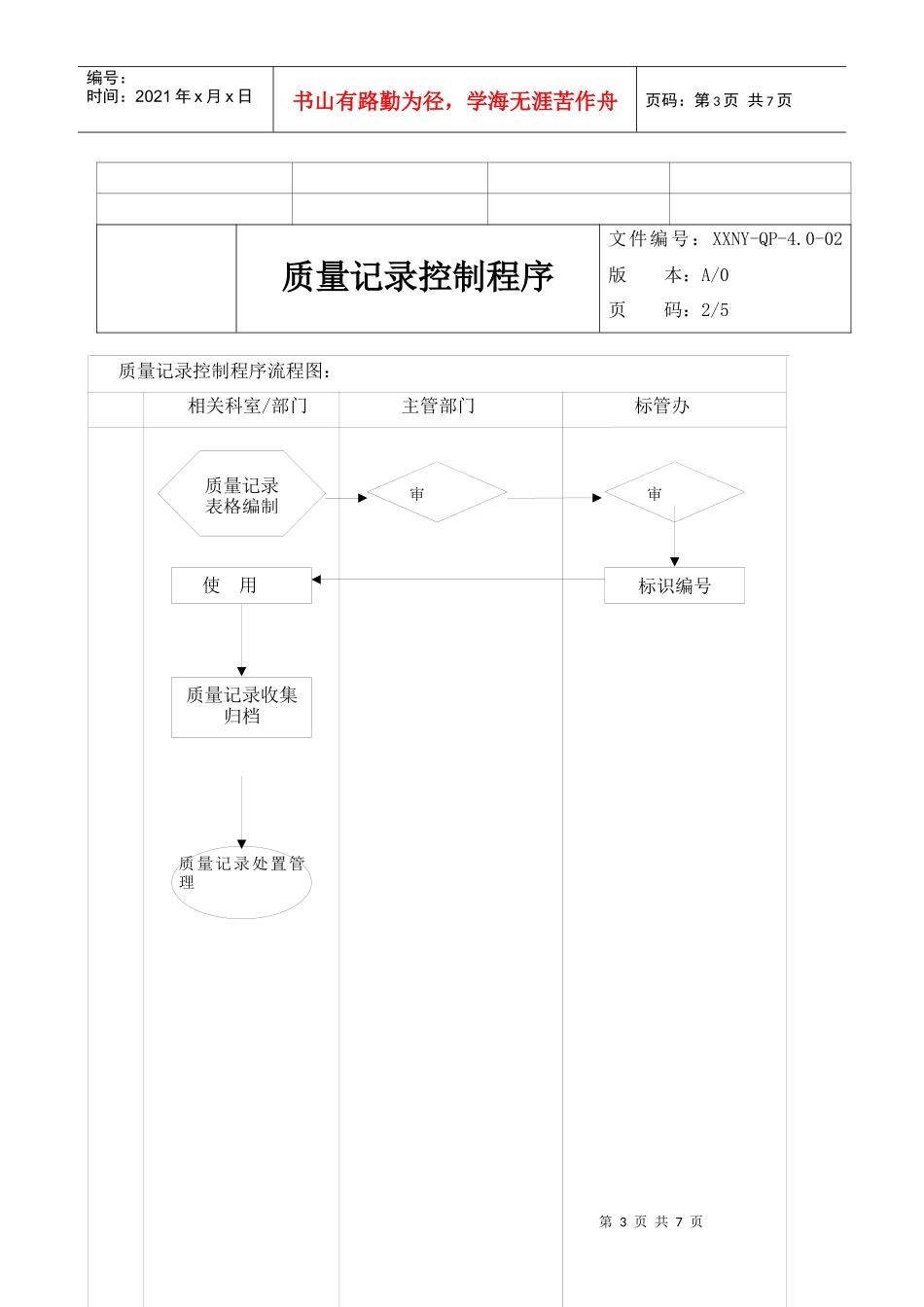 4.0-02质量记录控制程序_第3页