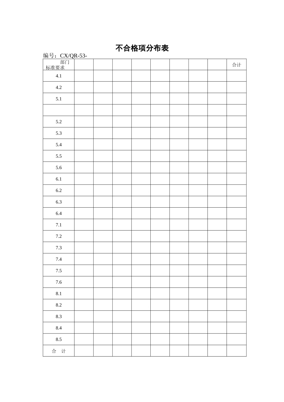 品质检验表格-不合格项分布表_第1页
