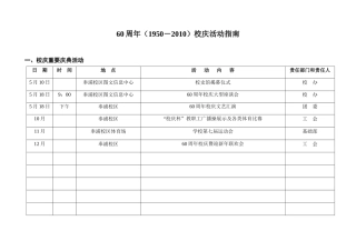 市经济党校、上海商学院60周年校庆指南