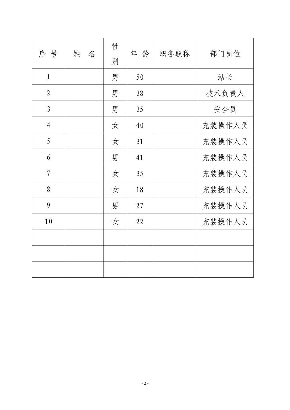 质监局报备-加气站质量保证手册1_第2页