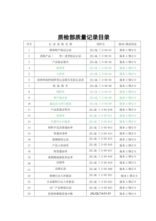 质检部质量记录汇总(质量记录各种表格)
