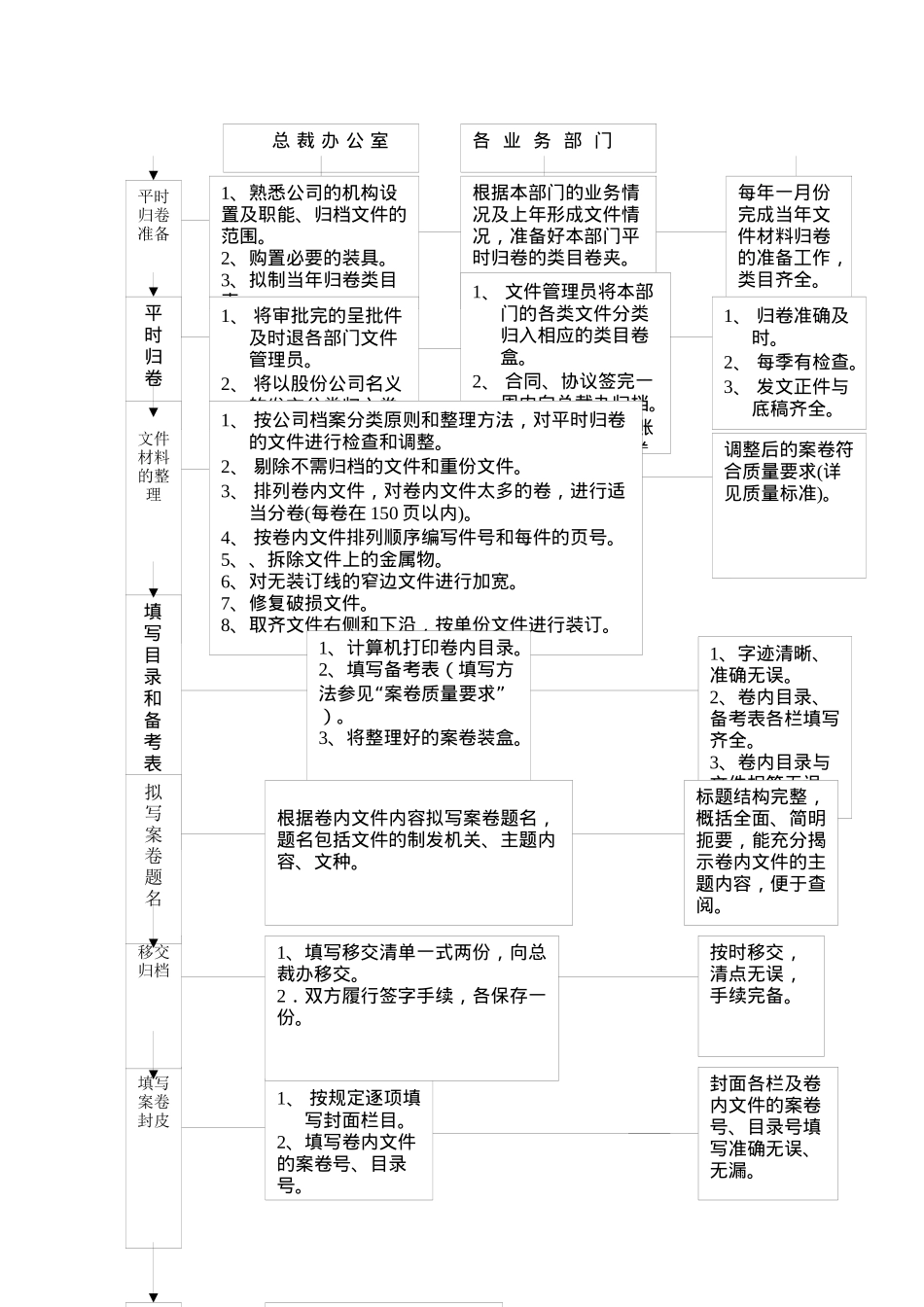 北京某公司文书归档案卷质量要求_第2页