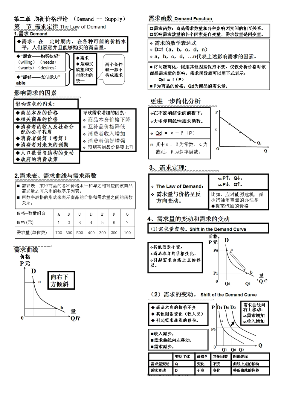 微观西方经济学_第1页