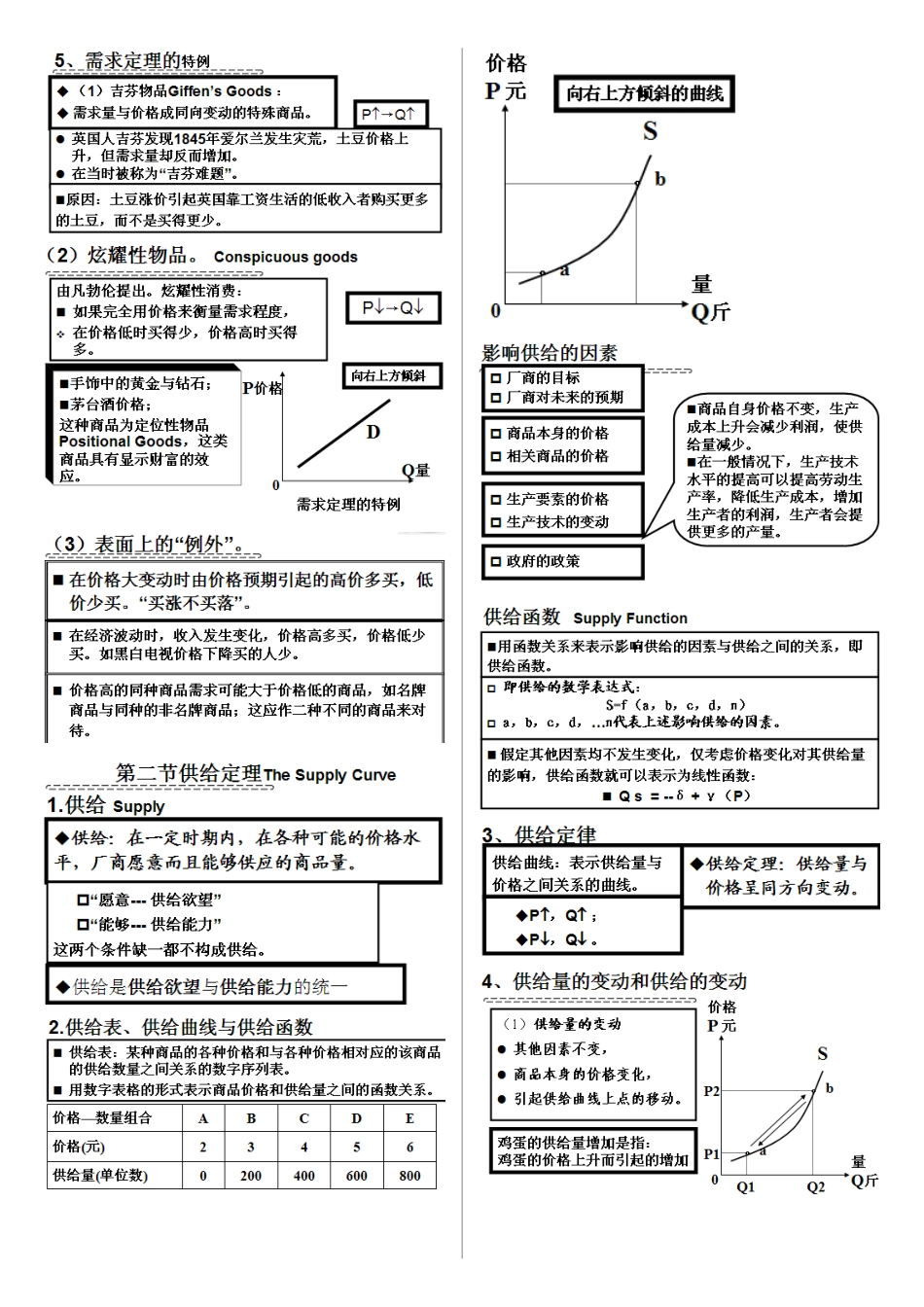 微观西方经济学_第2页