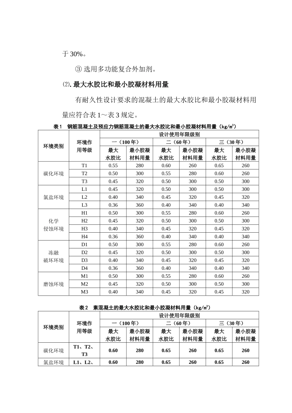 混凝土配合比设计与施工质量控制_第2页